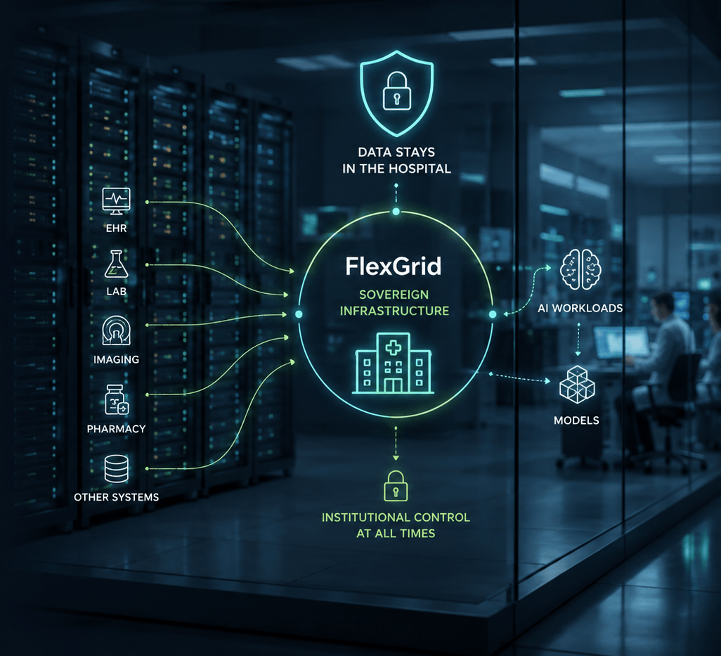 FlexGrid harmonising clinical data sources into one interoperable model