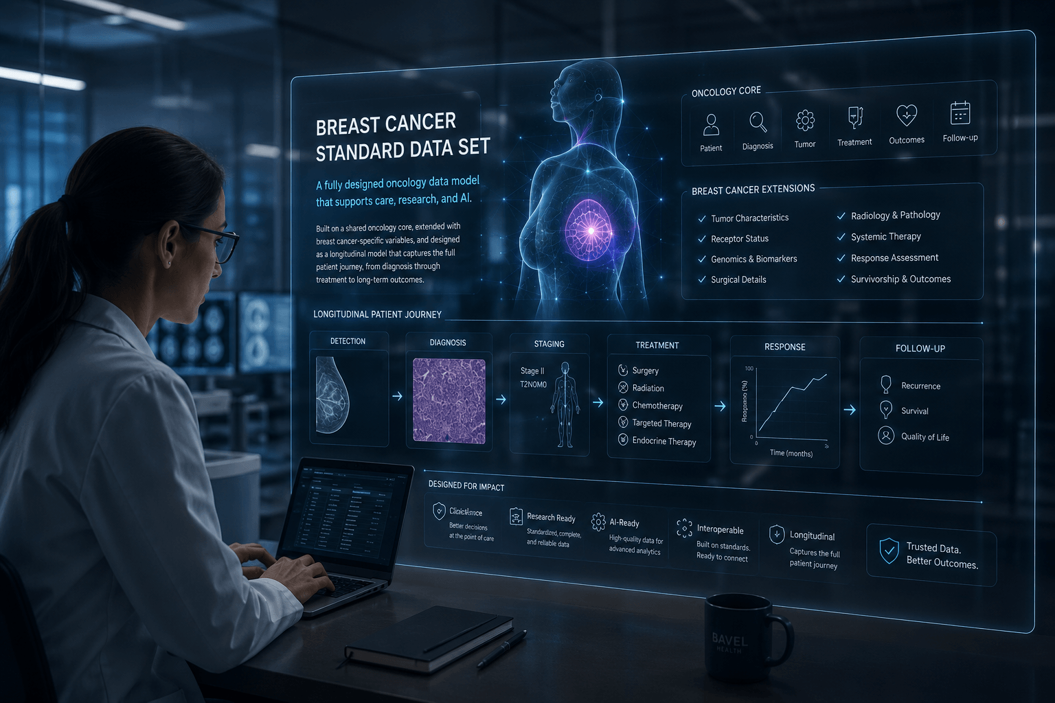 Clinician with connected medical data services